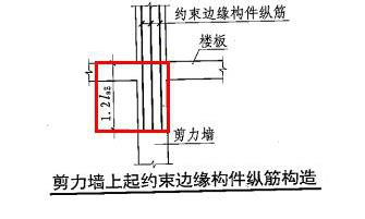 上柱|详解梁上柱、墙上柱与框支柱